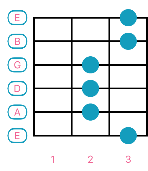 IMG_2679_E_Minor_Pentatonic_Open_Position.png