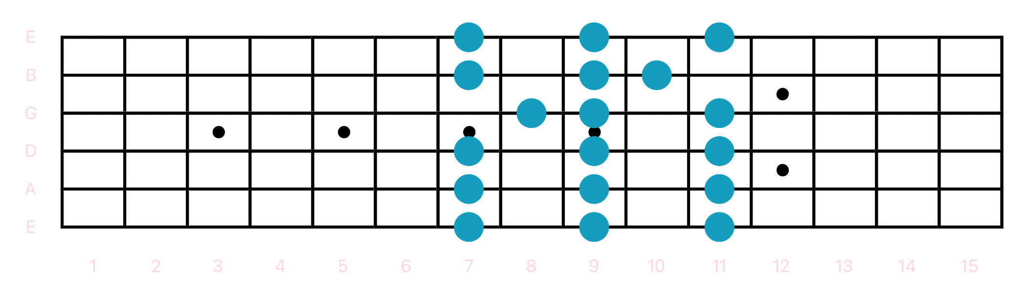 IMG_3787_Play_B_Mixolydian_7th_Position_Default_2k.png